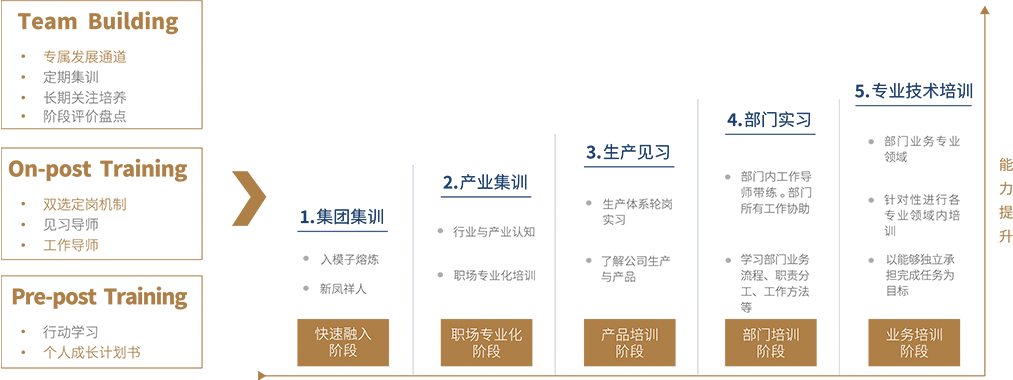 凯时KB88·(中国区)官方网站